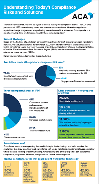Infographic with poll findings from Regulatory Horizon 2021