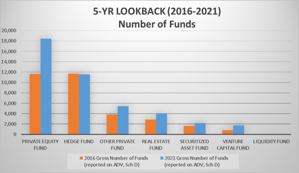 5-Yr Lookback Number of Funds