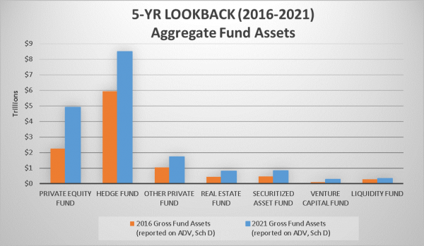 5-Yr Lookback Aggregate Fund Assets