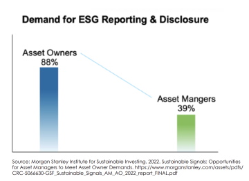 Demand for ESG Reporting & Disclosure