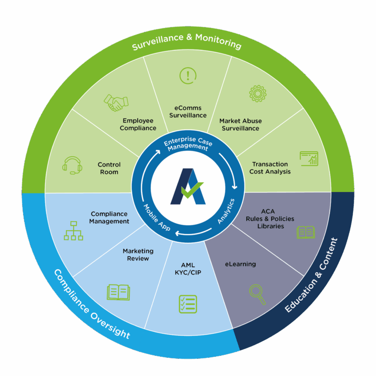 Compliance Oversight ACA Group Compliance Oversight ACA Group